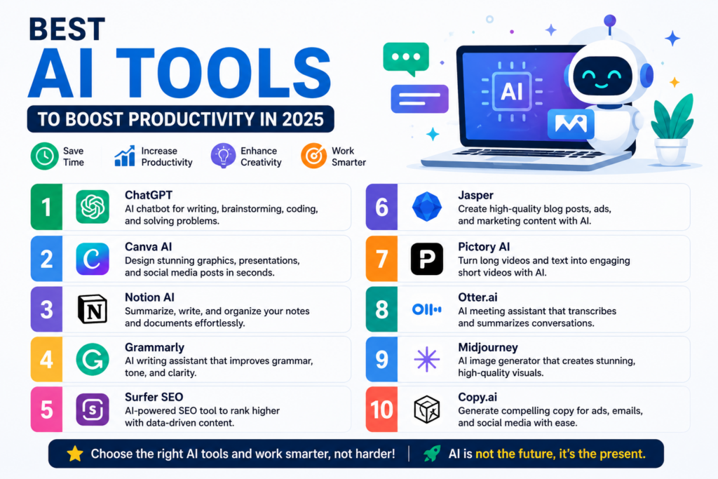 Best free AI tools for students in 2026 featuring ChatGPT, Canva AI, Notion AI, Grammarly, and other AI-powered tools for studying, research, writing, and productivity